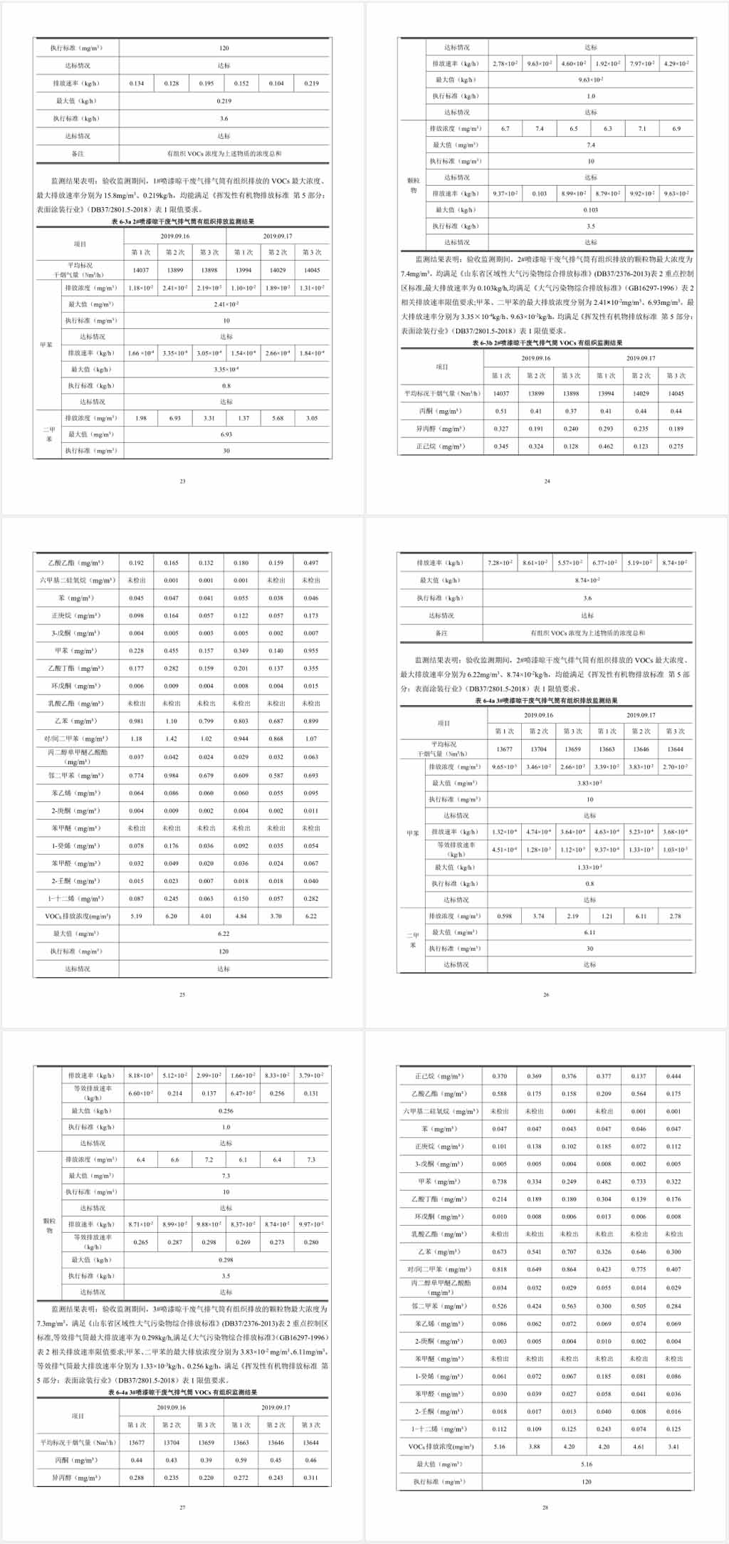 煙臺(tái)沃爾姆真空設(shè)備有限公司環(huán)境保護(hù)驗(yàn)收監(jiān)測表公示5