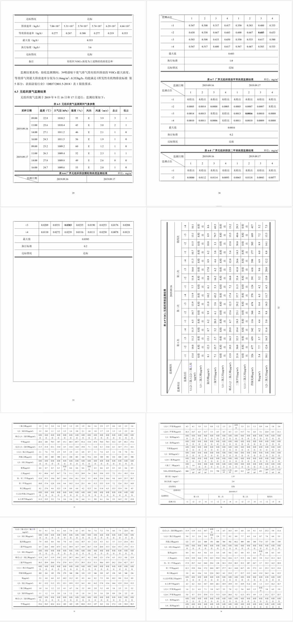 煙臺(tái)沃爾姆真空設(shè)備有限公司環(huán)境保護(hù)驗(yàn)收監(jiān)測表公示6